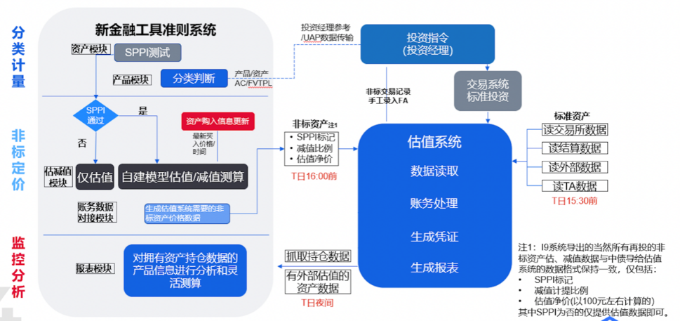 PG国际